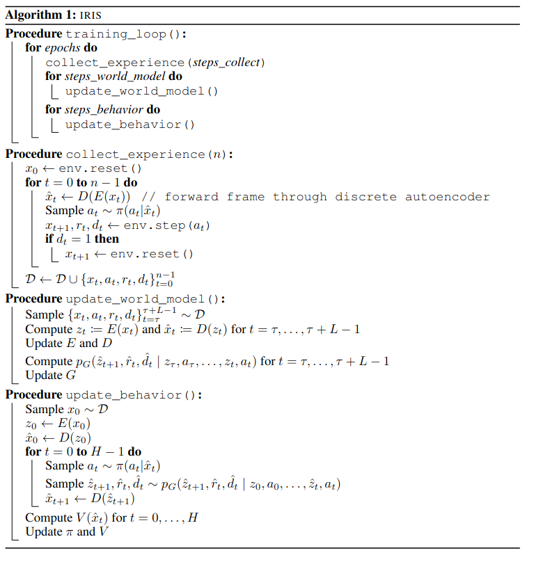 IRIS algorithm