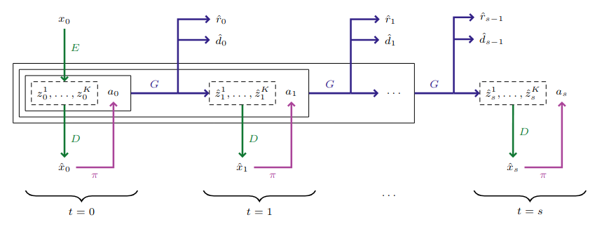 IRIS diagram